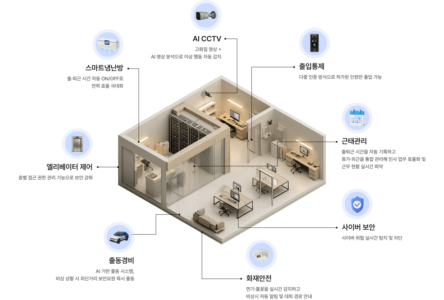 ADT캡스 오피스 서비스 구성