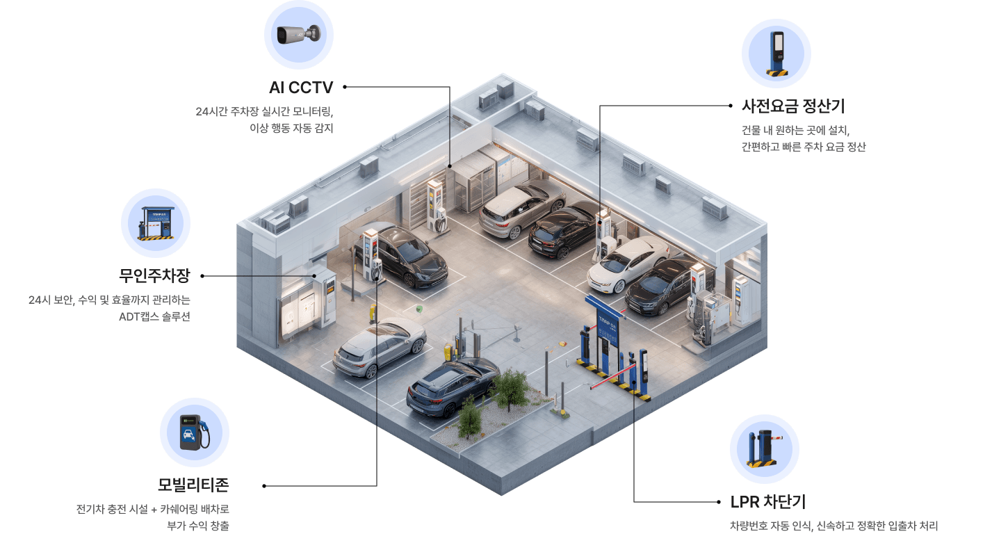 ADT캡스 주차장 서비스 구성