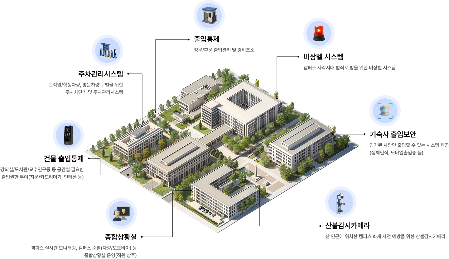 ADT캡스 학교 서비스 구성