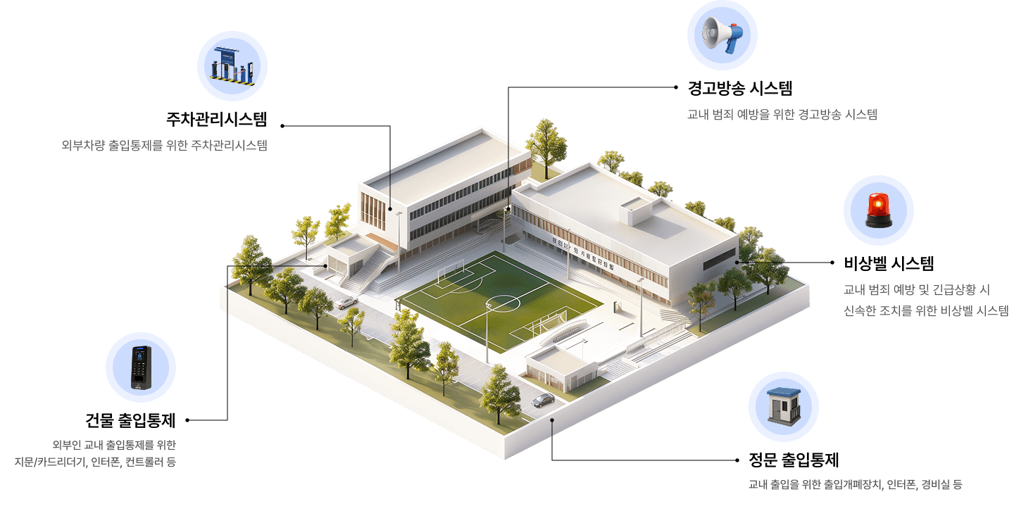 ADT캡스 학교 서비스 구성