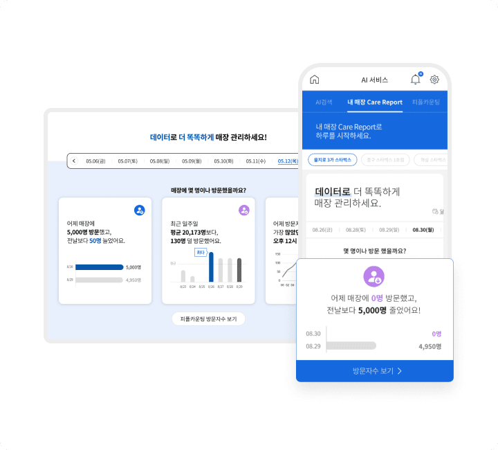 직관적 대시보드로 분석 인사이트 제공