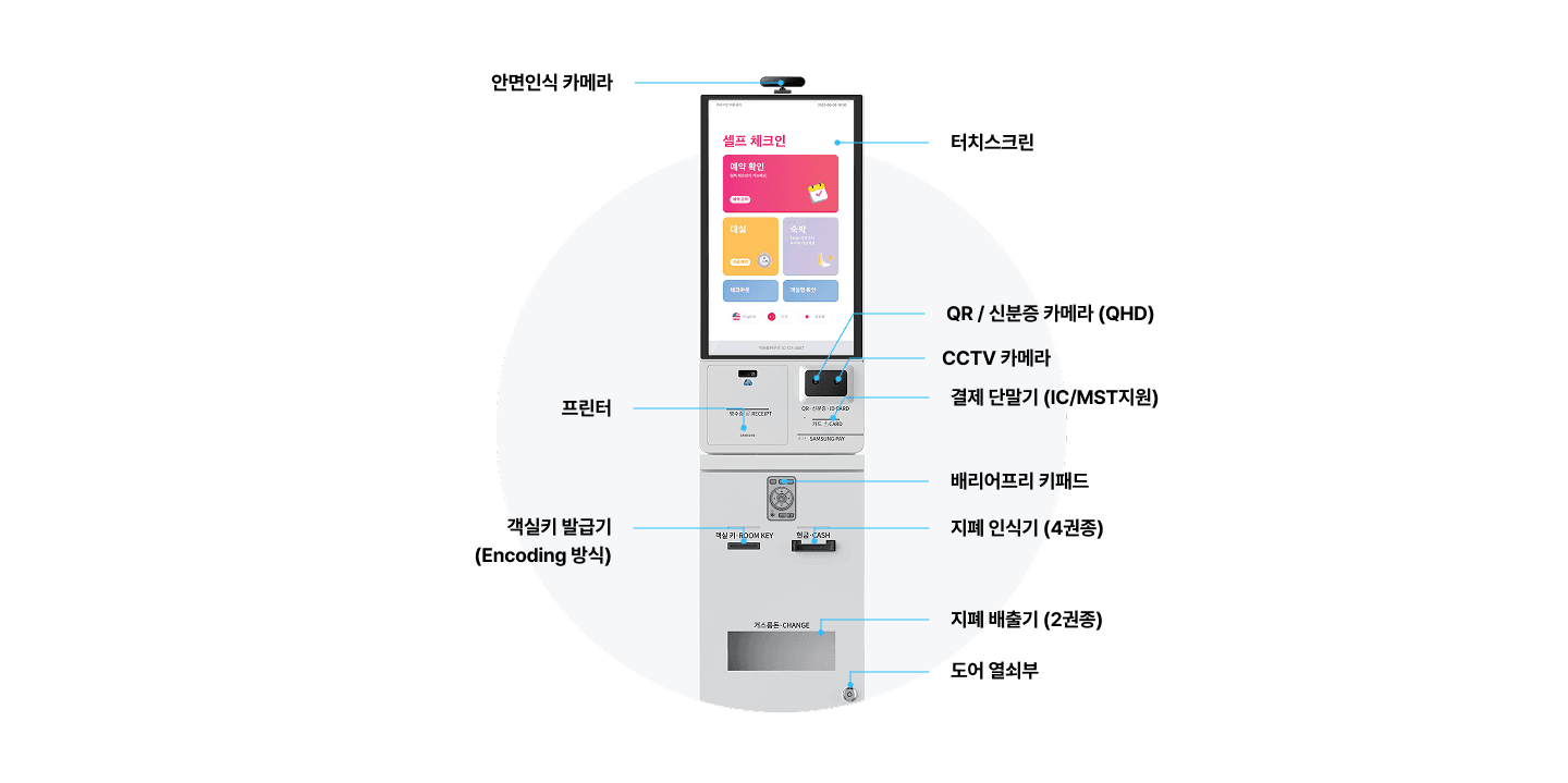 스마트스테이 솔루션의 필수 도입 상품
