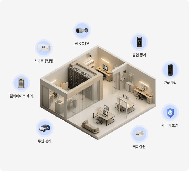 특성에 맞는 맞춤형 솔루션 제공
