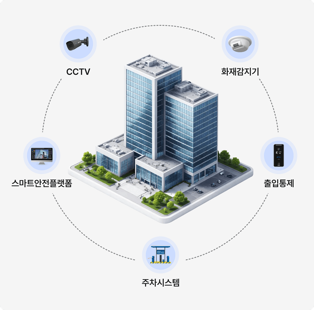 전국 영업망으로 동시 구축 관리