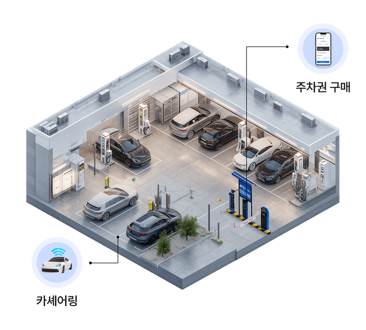 다양한 부가서비스 제공