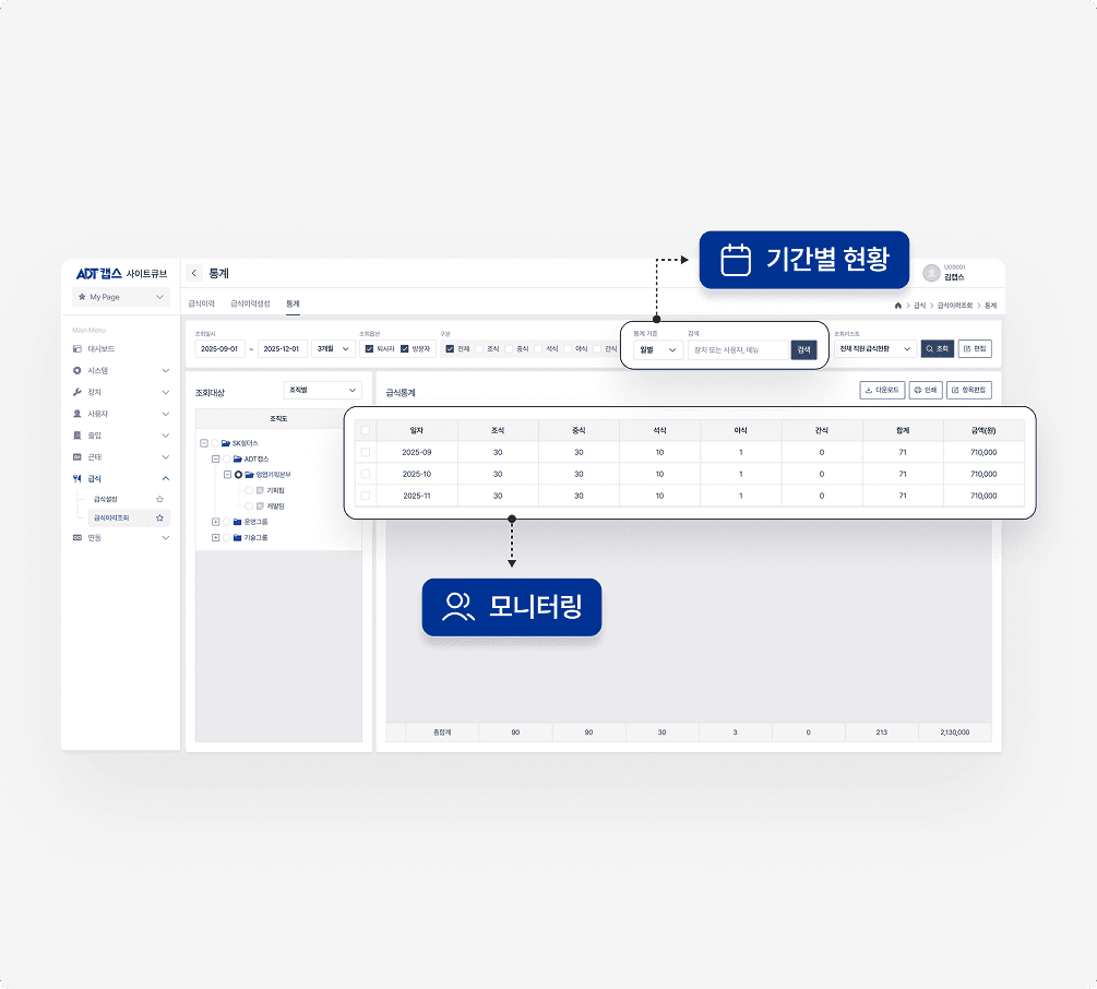고객 맞춤형 관리 기능