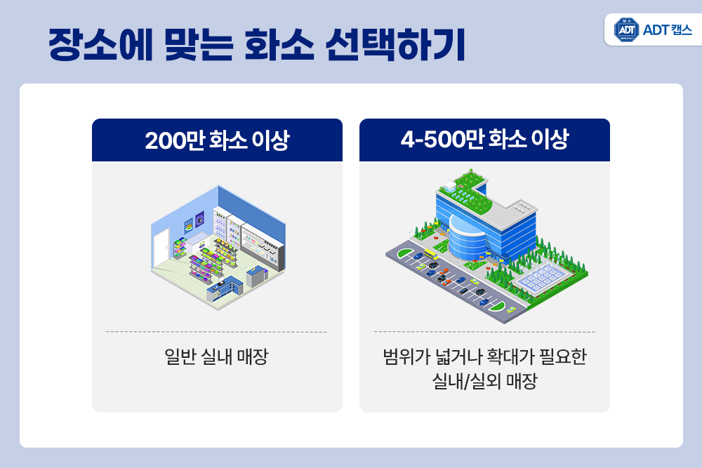 CCTV 화질, CCTV 추천, 고화질 CCTV, 500만 화소, ADT캡스