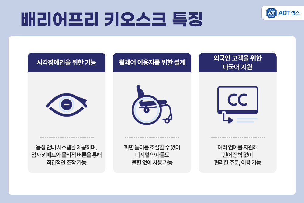 배리어프리 키오스크, 스마트상점 기술 보급 사업, 소상공인 지원, 디지털 약자, 키오스크 설치