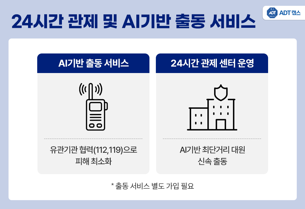 보안 시스템, 긴급 출동 서비스, AI CCTV, CCTV 설치
