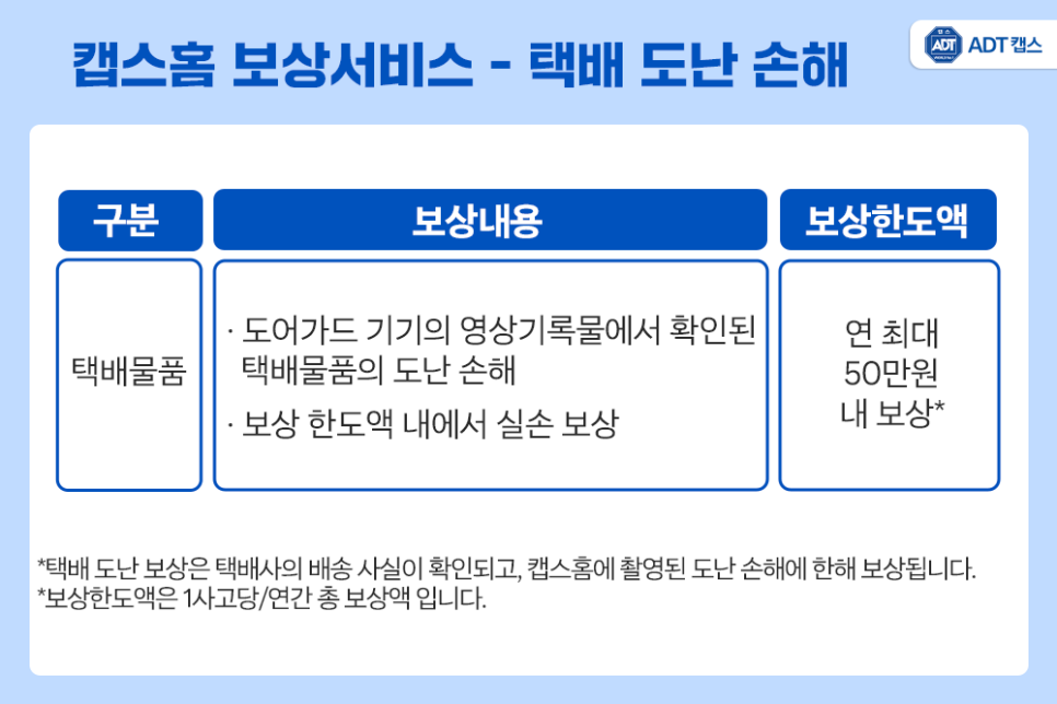 택배 도난, 택배 파손, 택배 분실 책임, 현관 CCTV, CCTV 설치