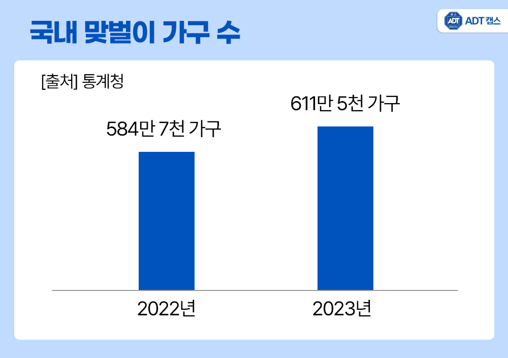 자녀 안심, 맞벌이 부부, 현관 CCTV, CCTV 추천, 캡스홈