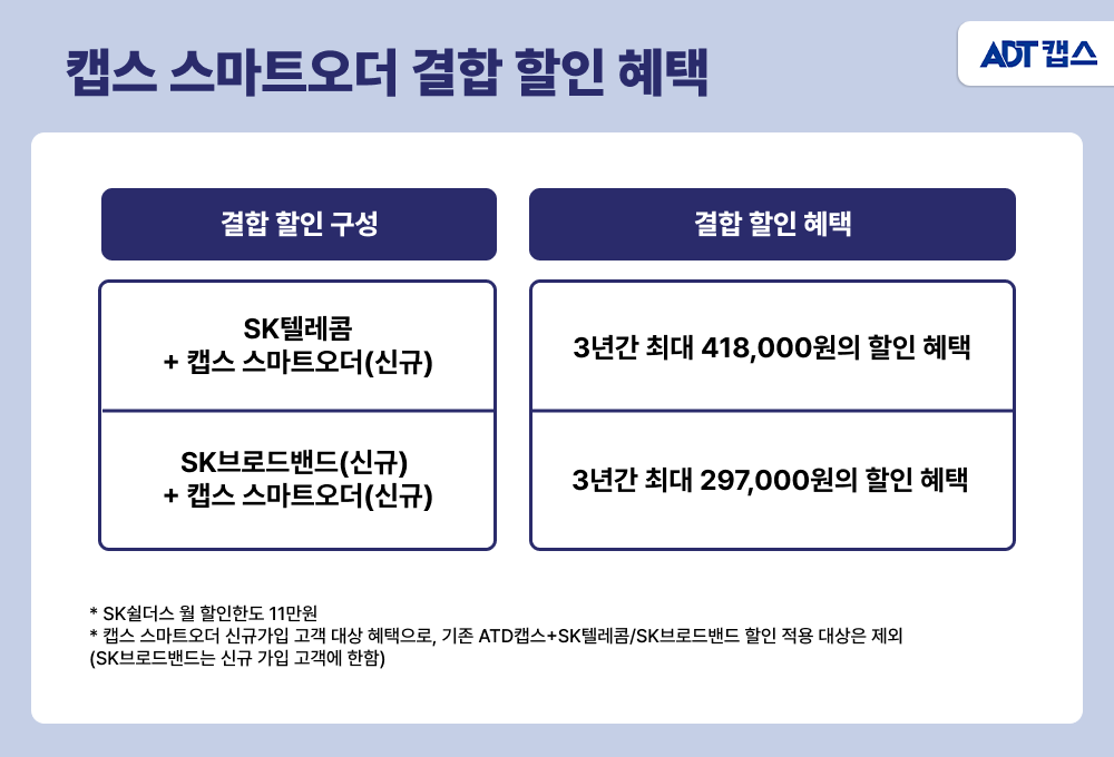 테이블오더, 스마트오더, 고객 만족, 고객 응대, 매장 관리